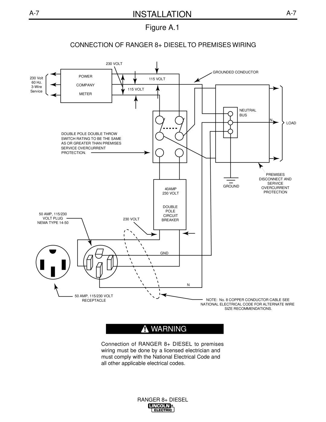 Lincoln Electric IM612 manual Figure A.1, Connection of Ranger 8+ Diesel to Premises Wiring 