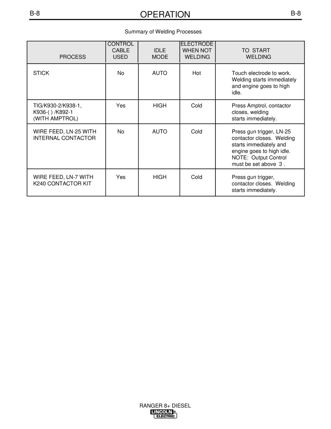 Lincoln Electric IM612 manual Summary of Welding Processes 