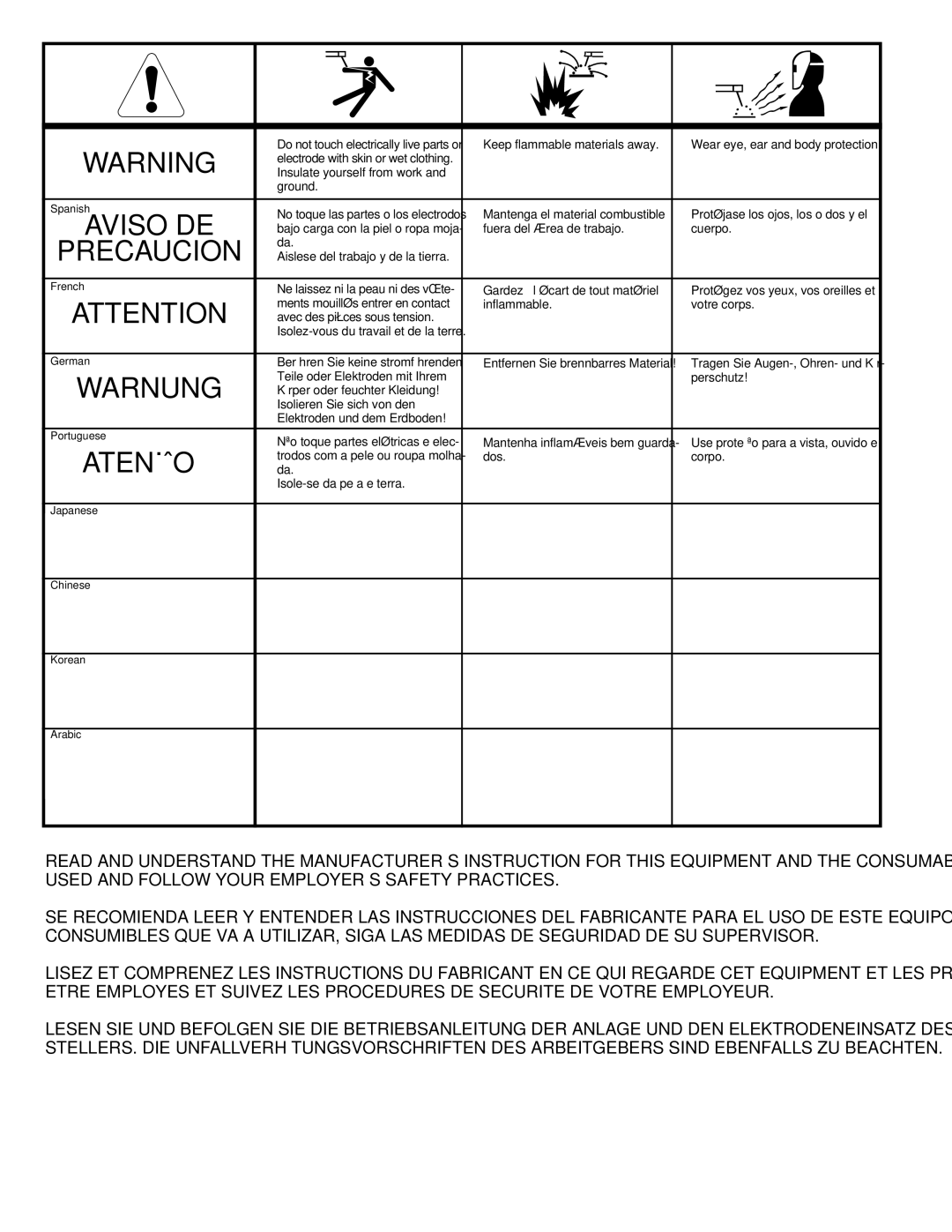 Lincoln Electric IM612 manual Precaucion 