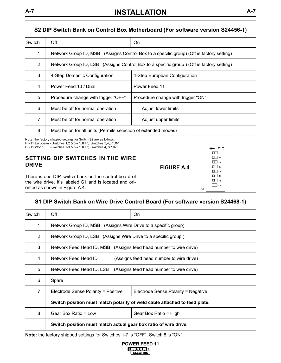 Lincoln Electric IM613-B manual Setting DIP Switches in the Wire Drive, Figure A.4 