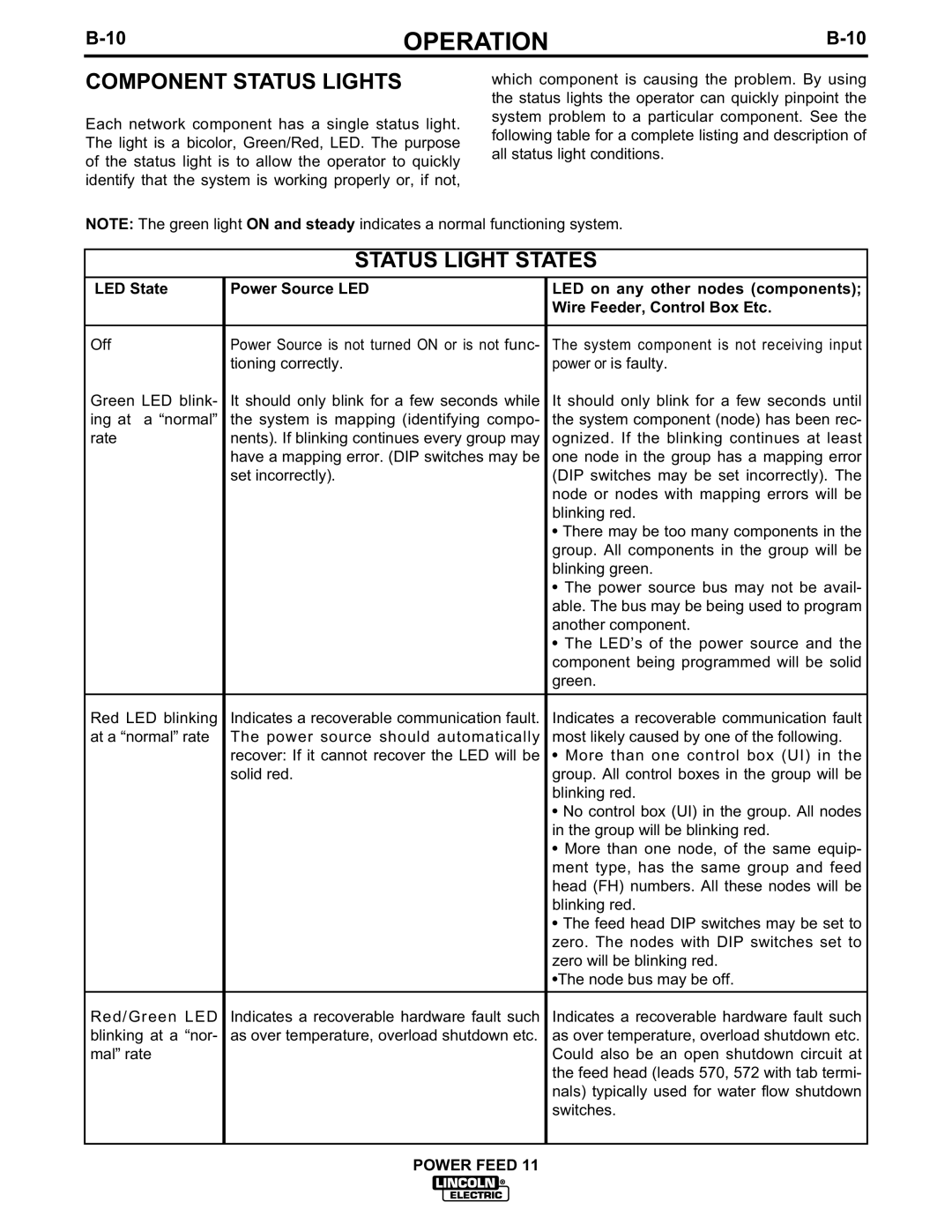 Lincoln Electric IM613-B manual Component Status Lights, Status Light States 