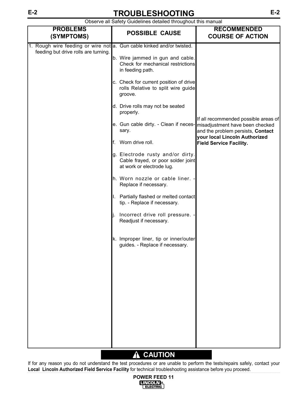 Lincoln Electric IM613-B manual Troubleshooting 