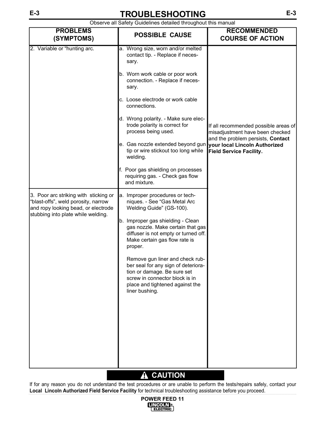 Lincoln Electric IM613-B manual Possible Cause Recommended Symptoms Course of Action, Your local Lincoln Authorized 