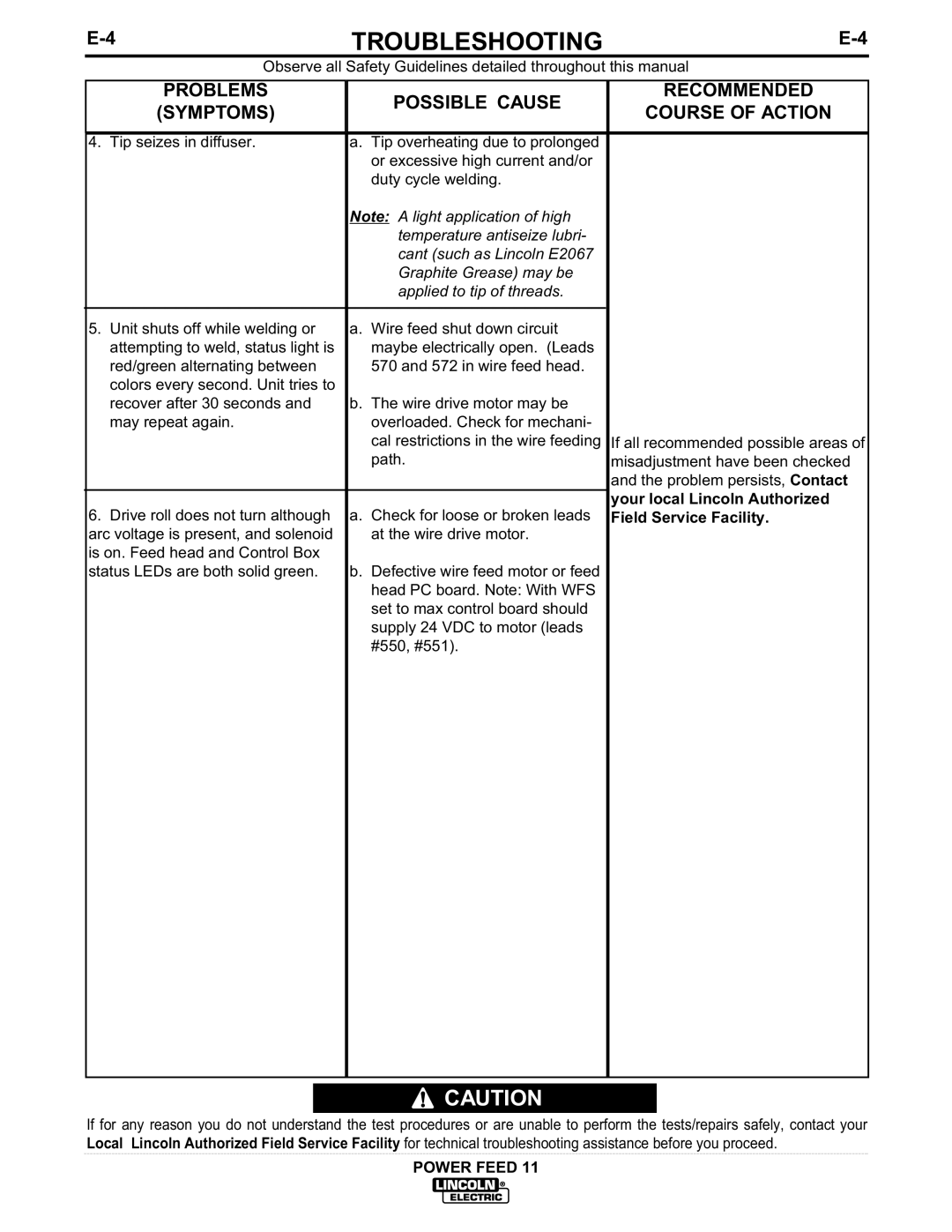 Lincoln Electric IM613-B manual Troubleshooting 