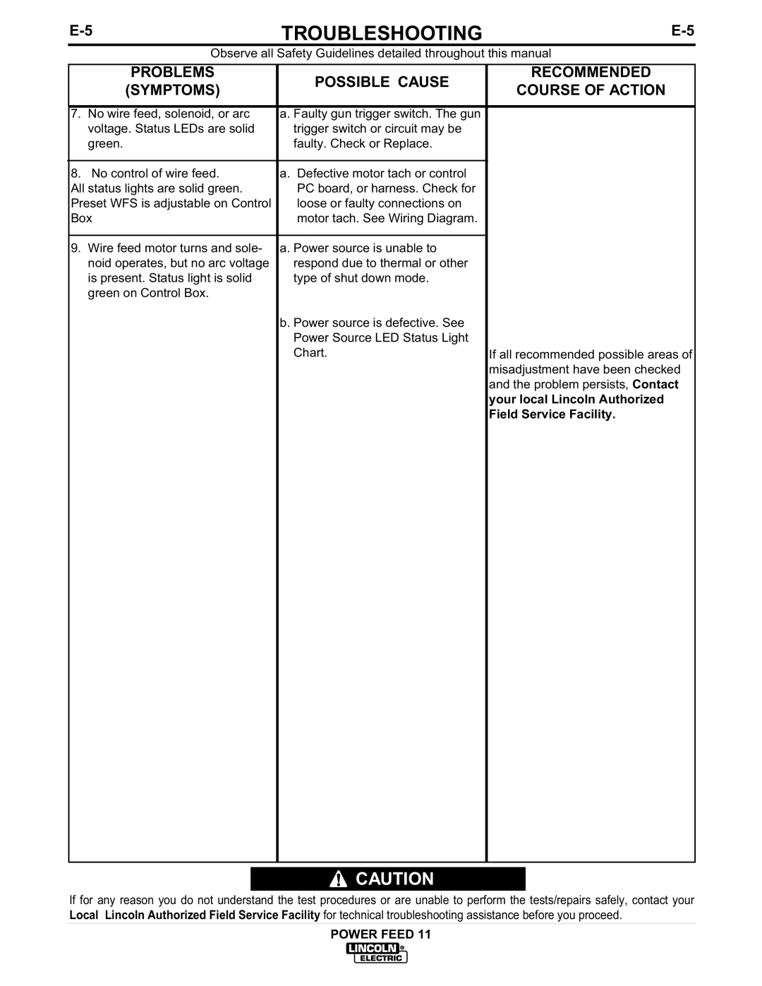 Lincoln Electric IM613-B manual Possible Cause, Course of Action 