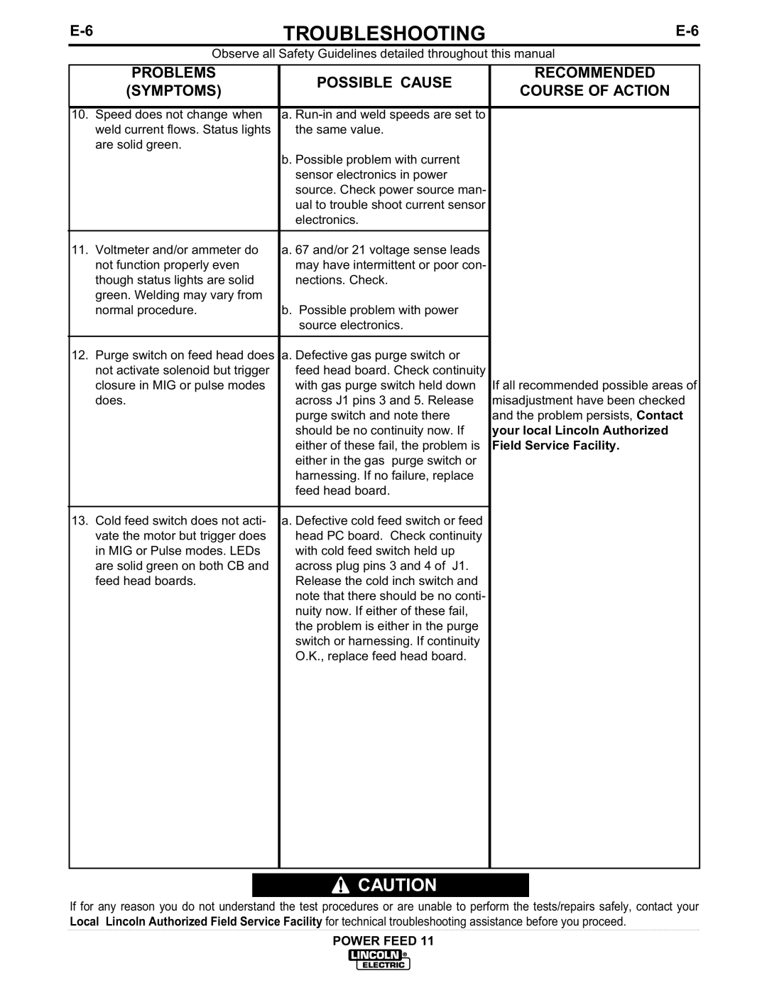 Lincoln Electric IM613-B manual Either of these fail, the problem is 