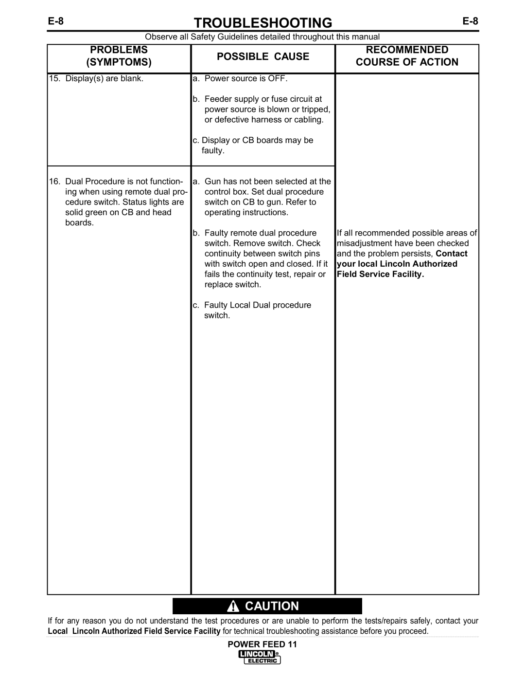 Lincoln Electric IM613-B manual Fails the continuity test, repair or 