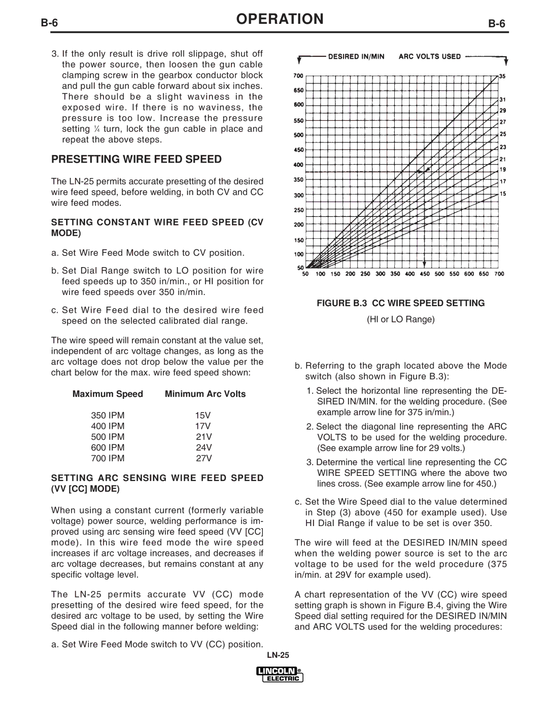 Lincoln Electric IM620-B manual Presetting Wire Feed Speed, Setting Constant Wire Feed Speed CV Mode 