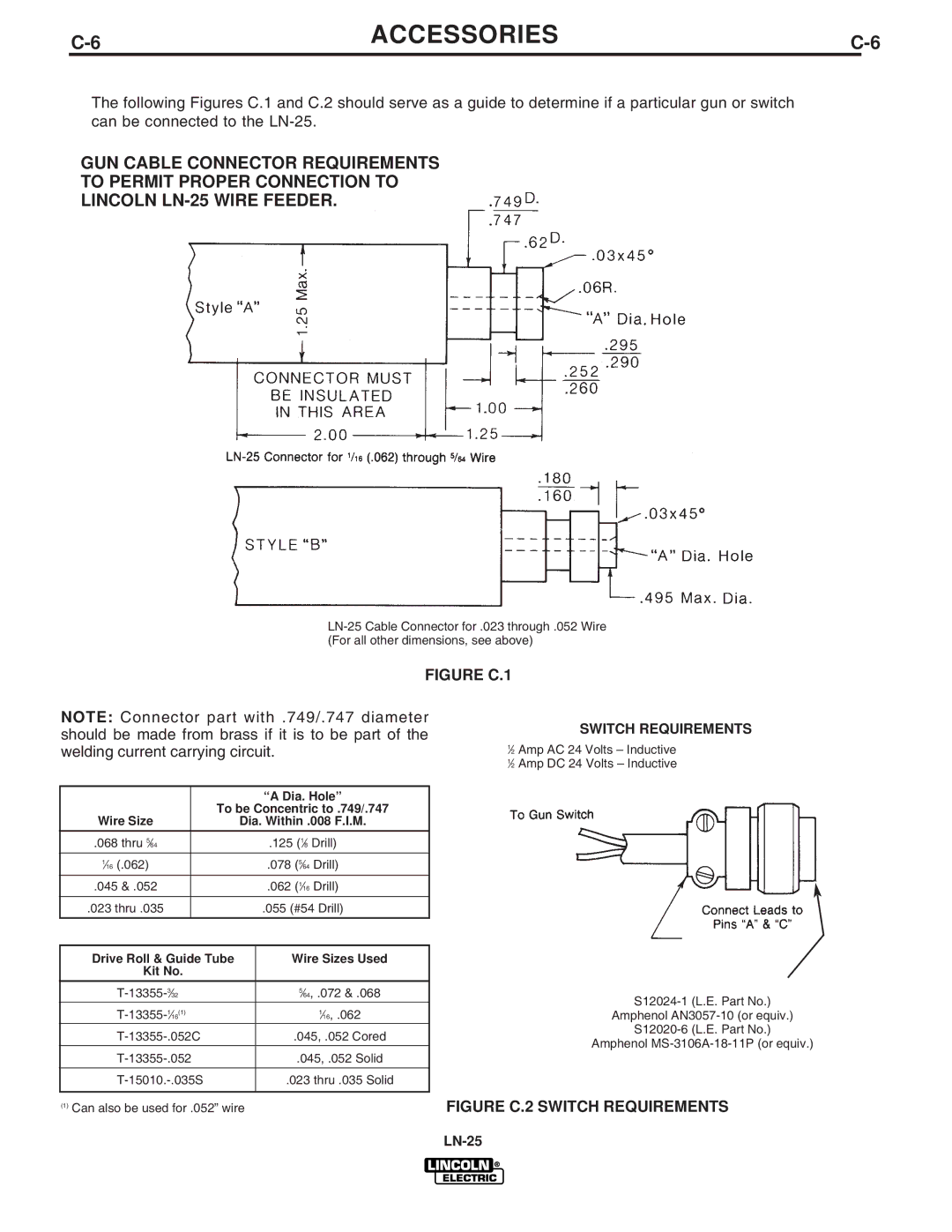 Lincoln Electric IM620-B manual Dia. Hole, Drive Roll & Guide Tube Wire Sizes Used Kit No 