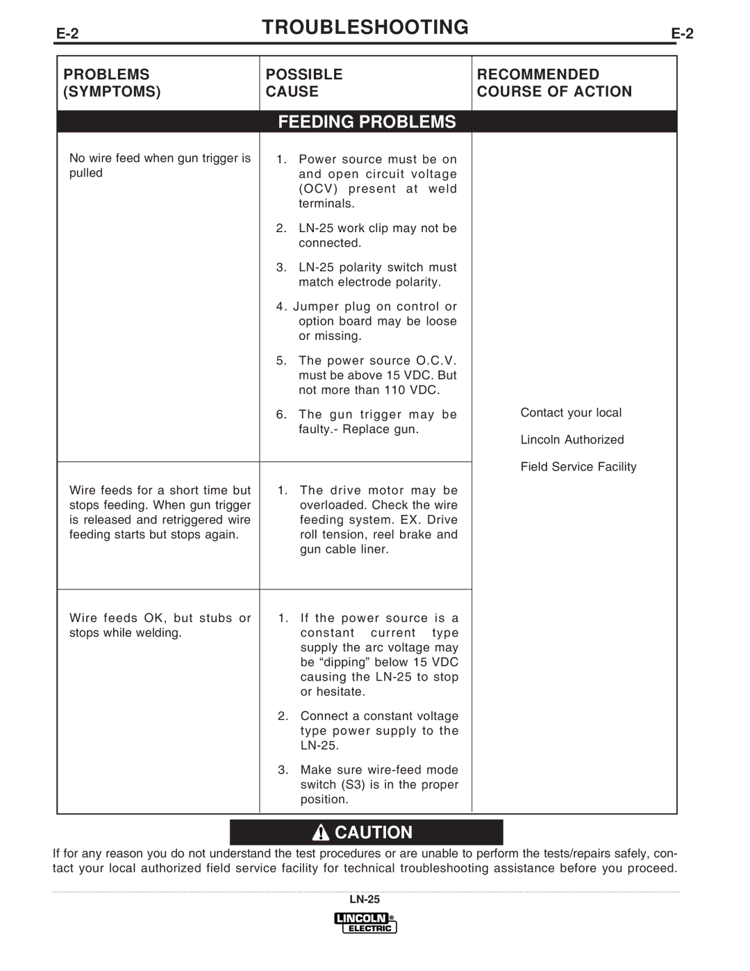 Lincoln Electric IM620-B manual Problems Possible Symptoms Cause, Recommended Course of Action 