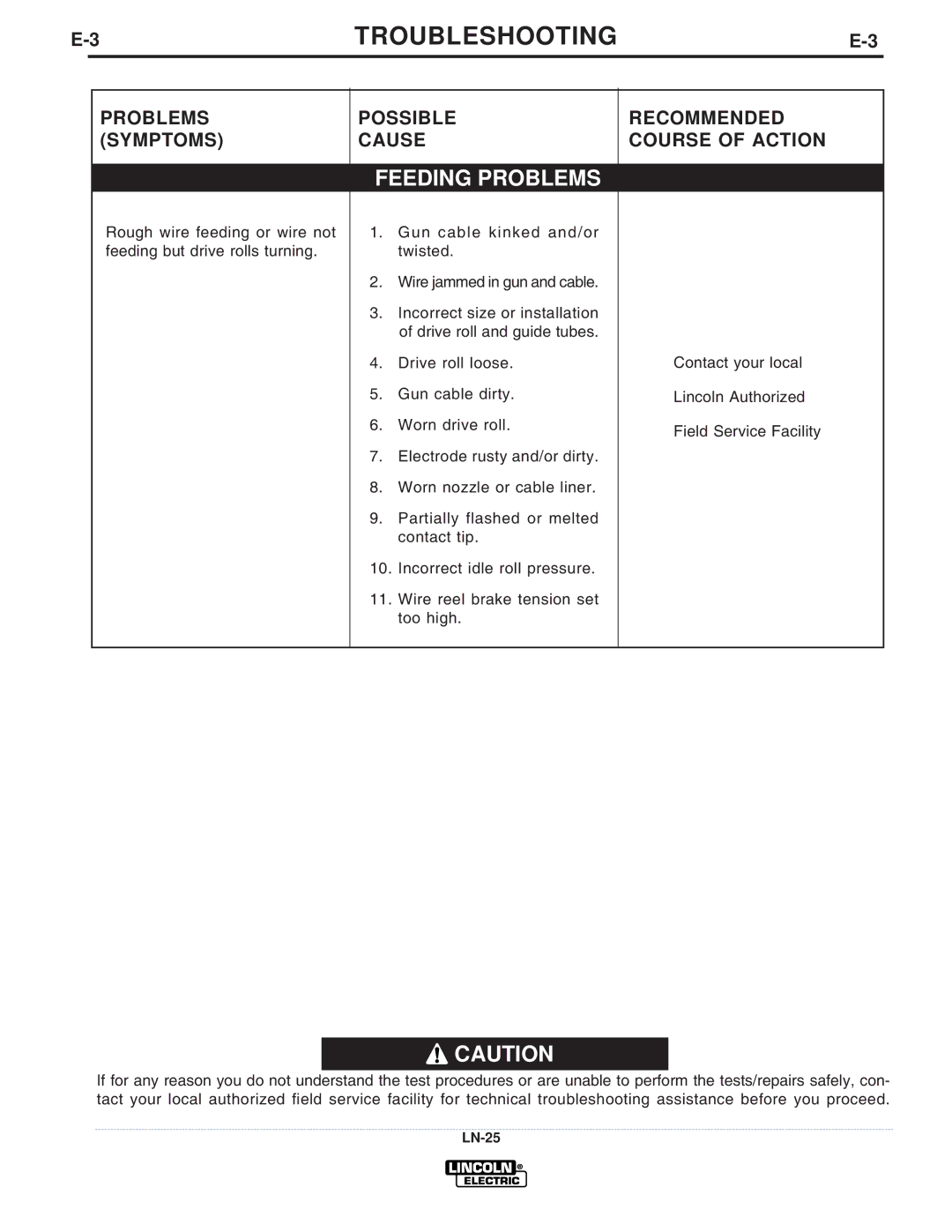 Lincoln Electric IM620-B manual Feeding Problems 