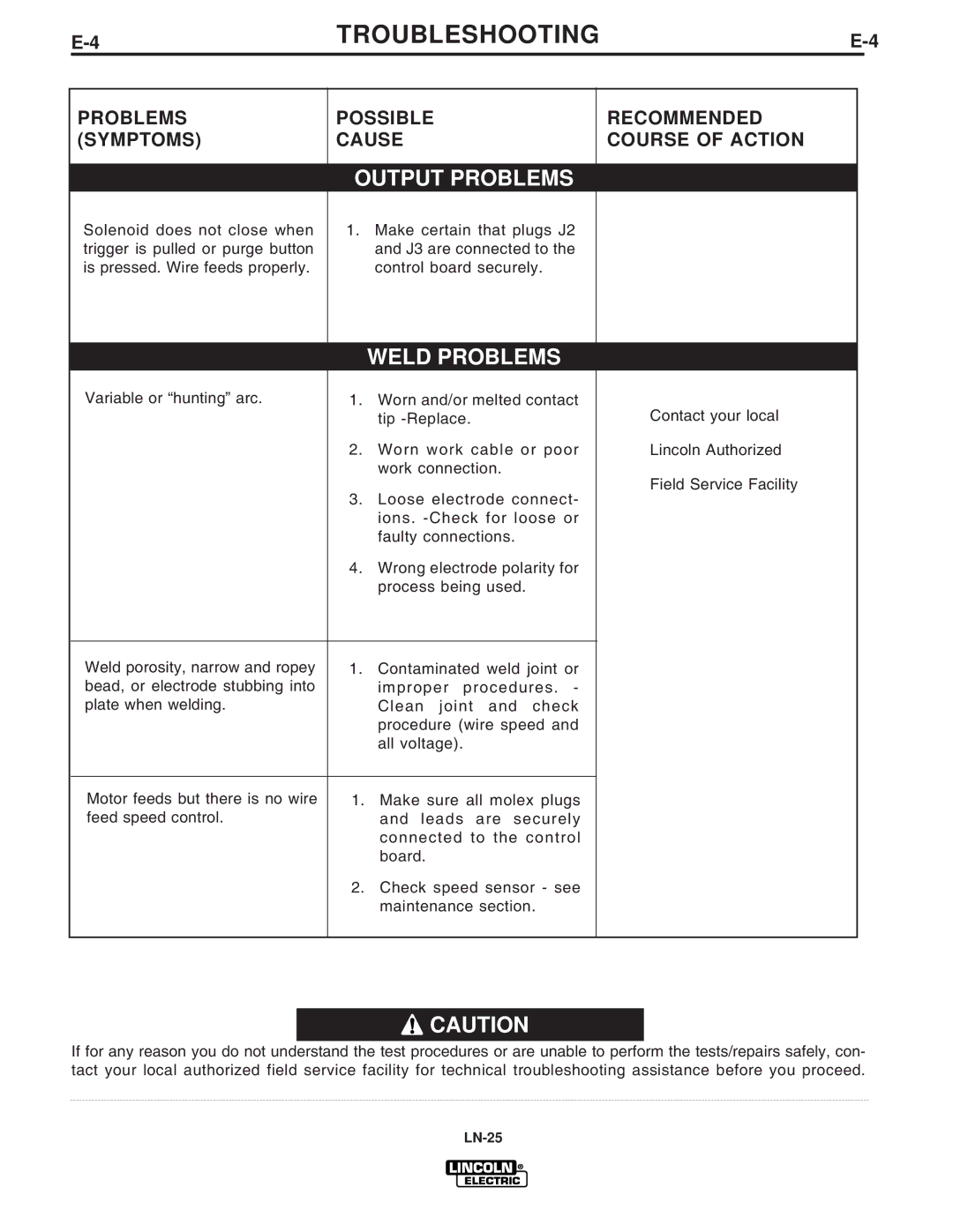 Lincoln Electric IM620-B manual Weld Problems 