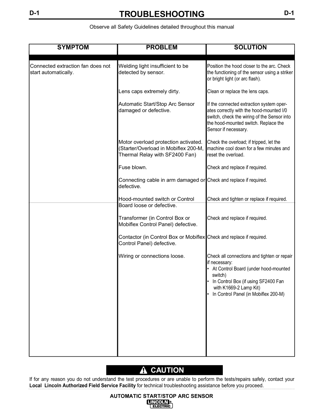 Lincoln Electric IM628 manual Troubleshooting, Symptom Problem Solution 