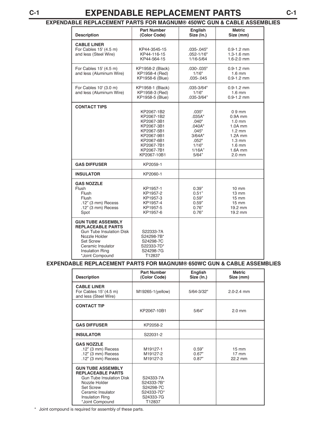 Lincoln Electric IM632-B manual Expendable Replacement Parts, Part Number English Metric Description 