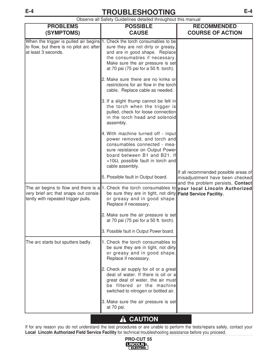 Lincoln Electric IM637-A manual Troubleshooting 