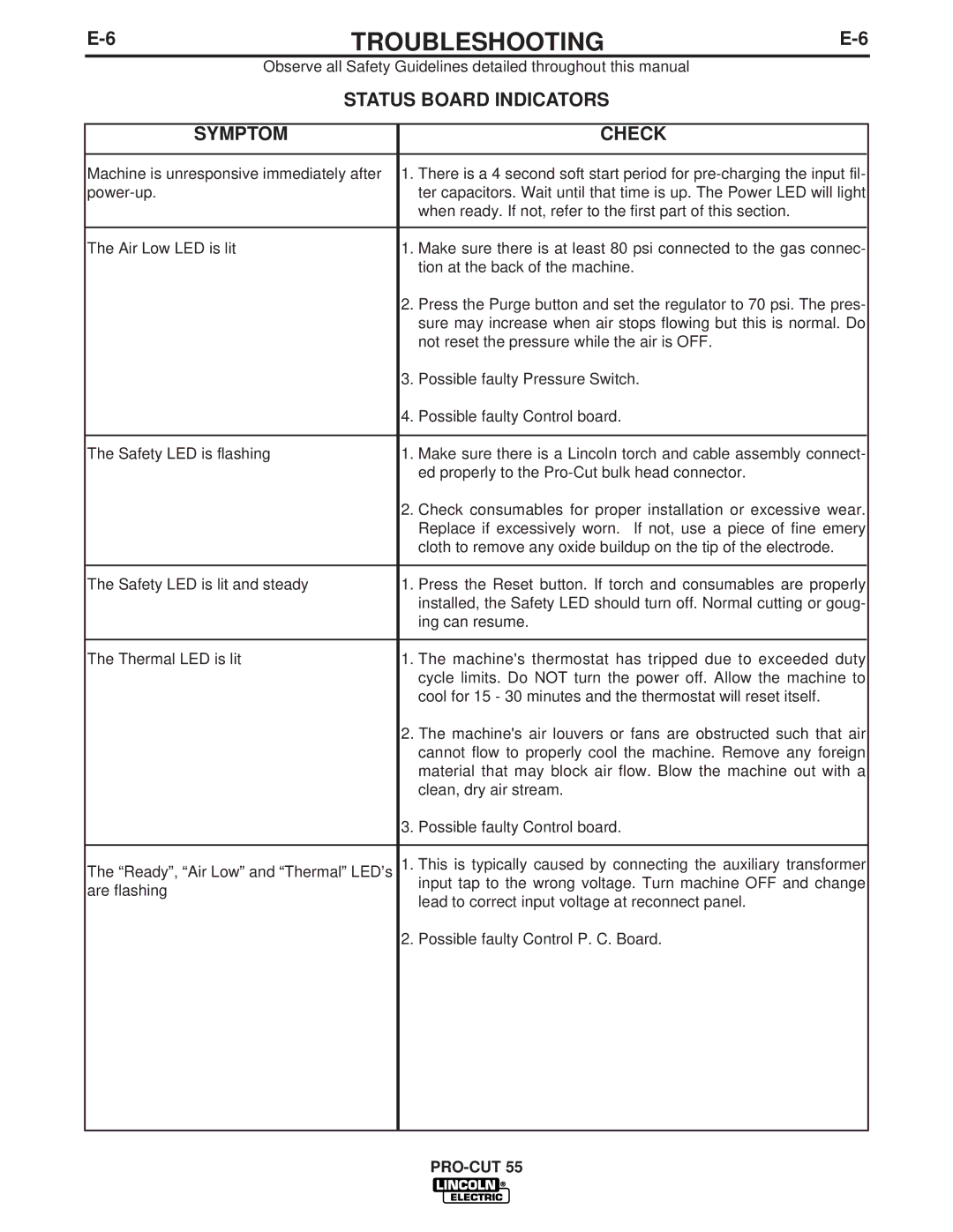 Lincoln Electric IM637-A manual Symptom Check 