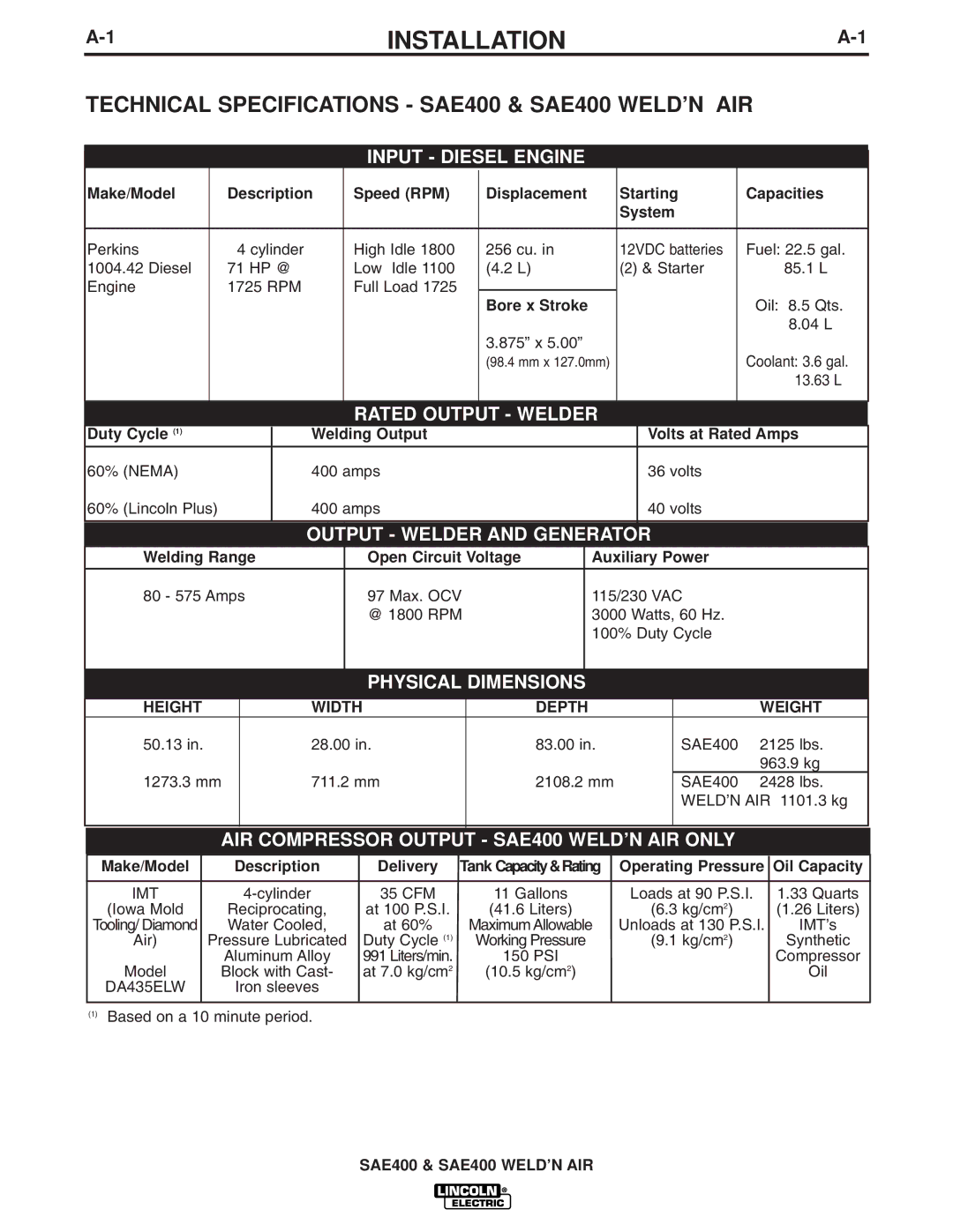 Lincoln Electric IM640-A Installation, Technical Specifications SAE400 & SAE400 WELD’N AIR, Height Width Depth Weight 
