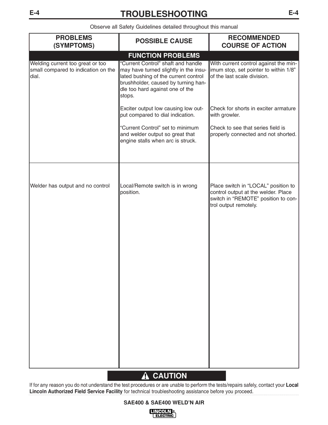 Lincoln Electric IM640-A manual Troubleshooting 