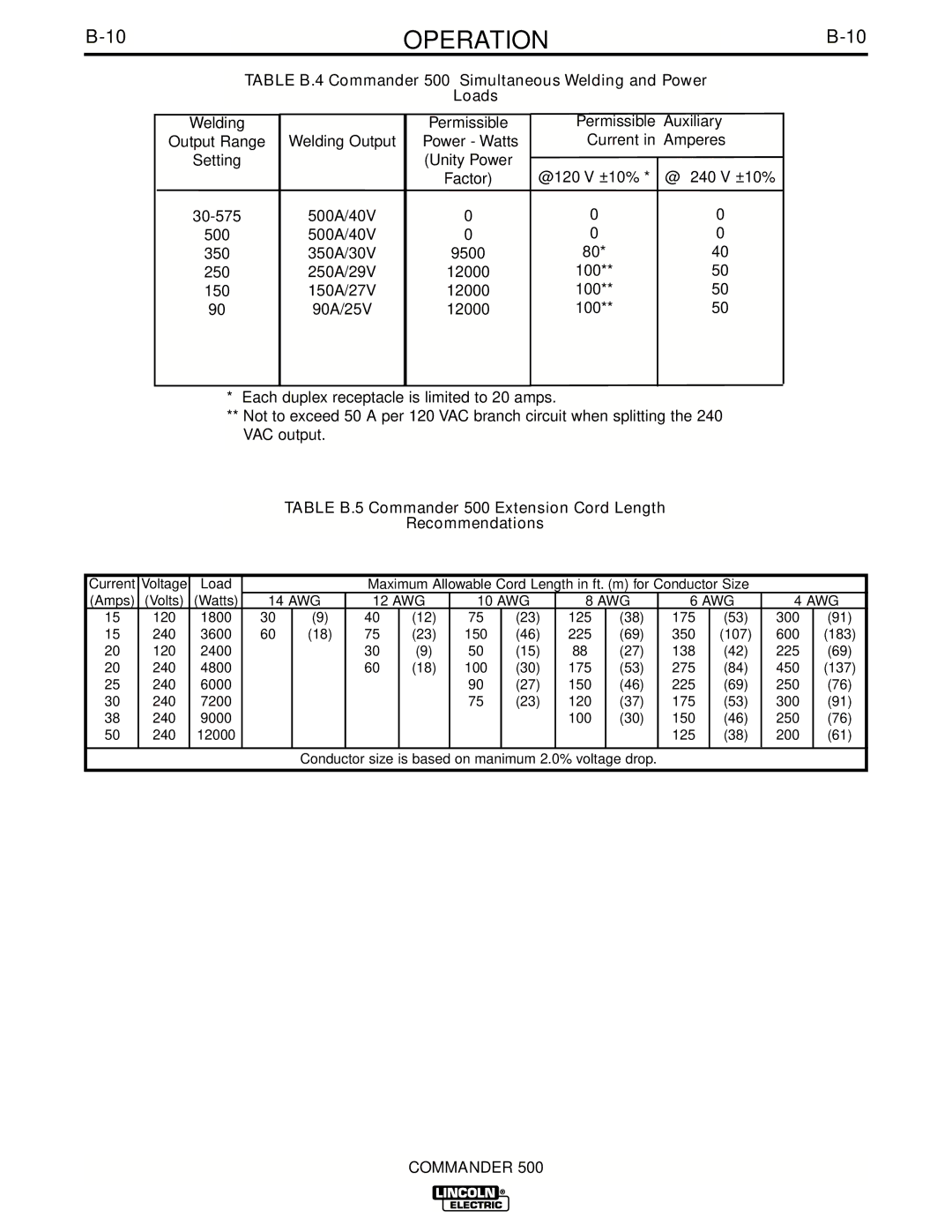 Lincoln Electric IM644-A manual Table B.4 Commander 500 Simultaneous Welding and Power Loads 