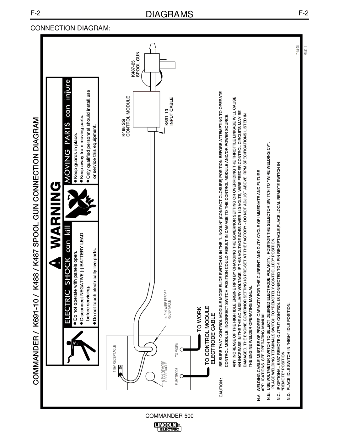 Lincoln Electric IM644-A manual Connection Diagram 