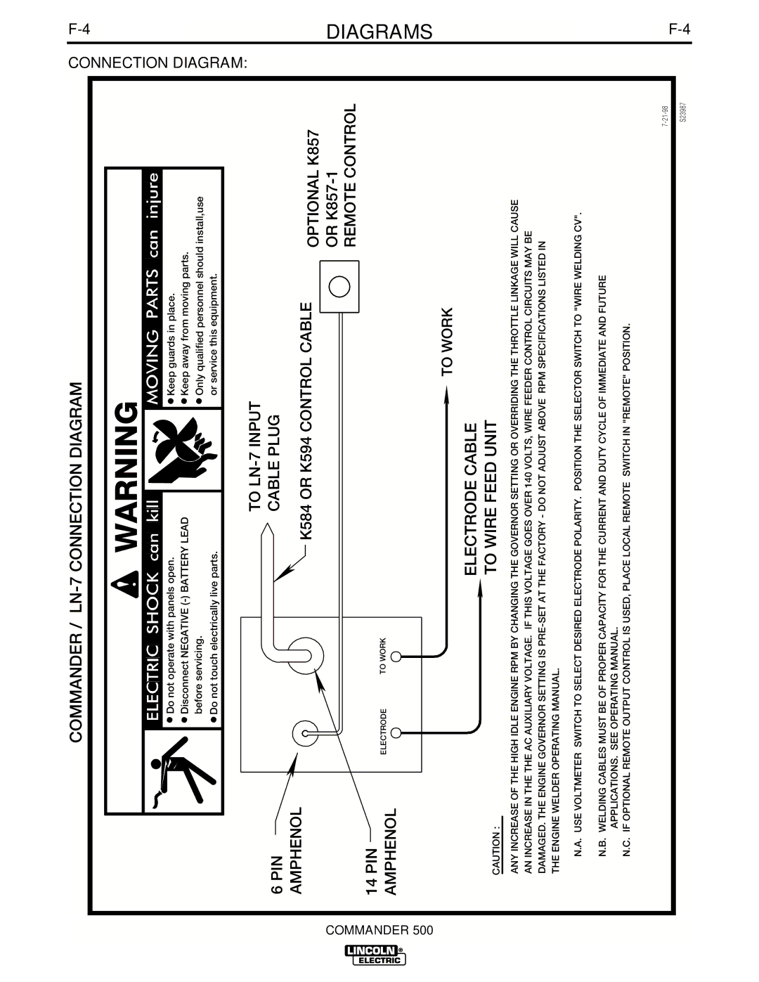 Lincoln Electric IM644-A manual Connection Diagram, Remote Control, Electrode Cable, To Wire Feed Unit 