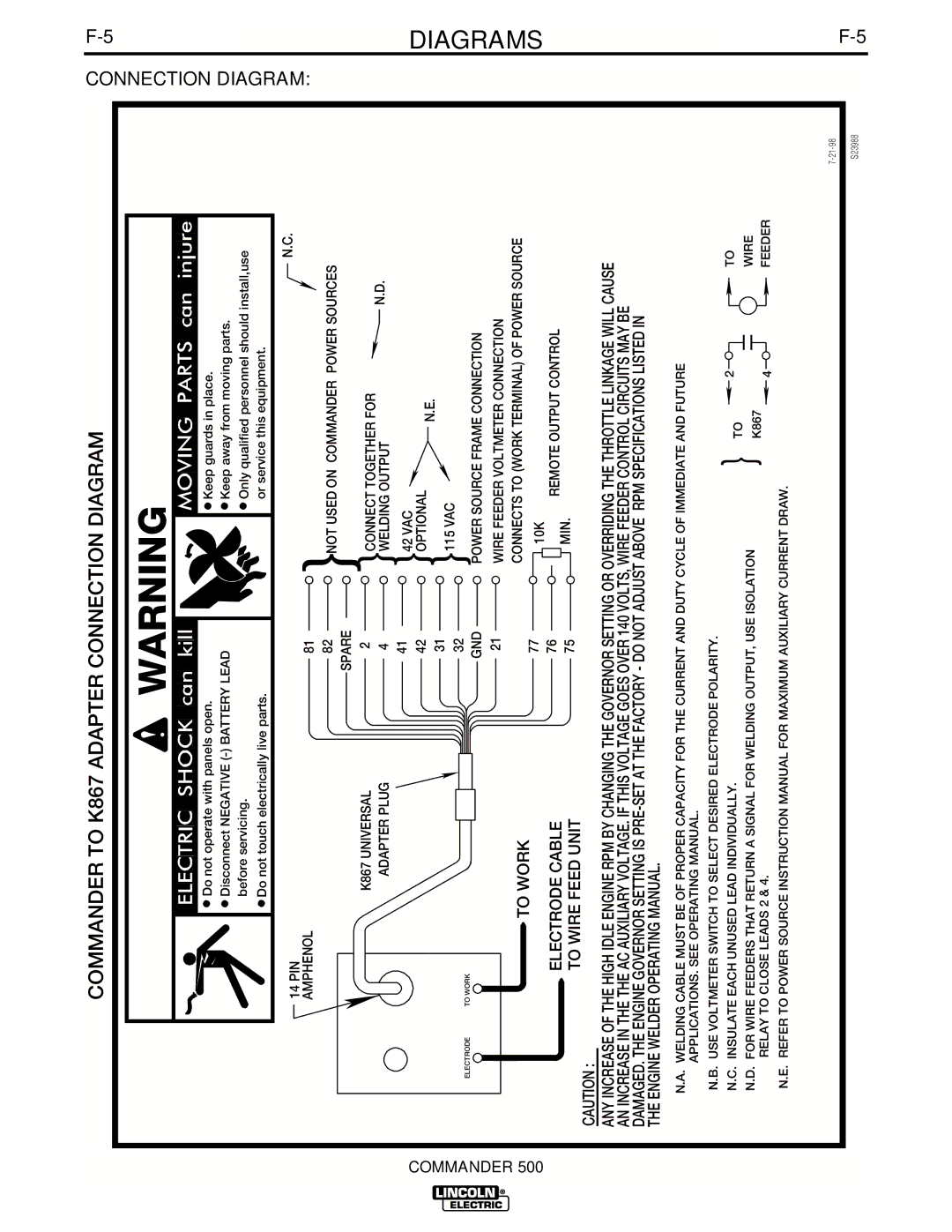 Lincoln Electric IM644-A manual Commander to K867 Adapter Connection Diagram 