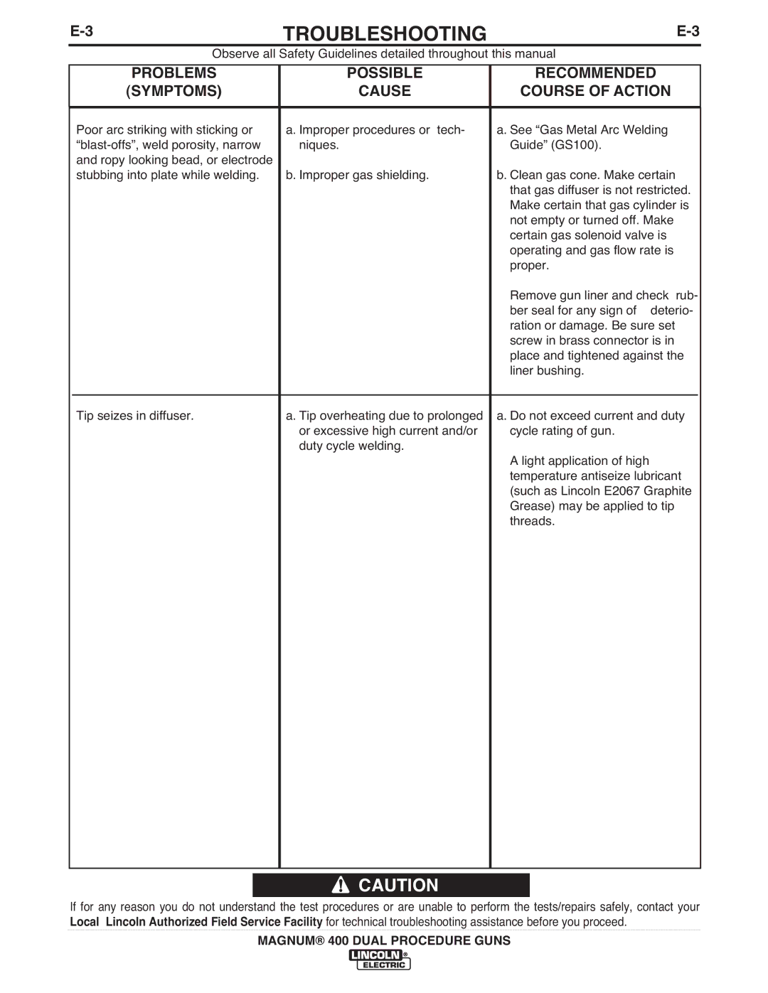 Lincoln Electric IM646-A manual Troubleshooting 