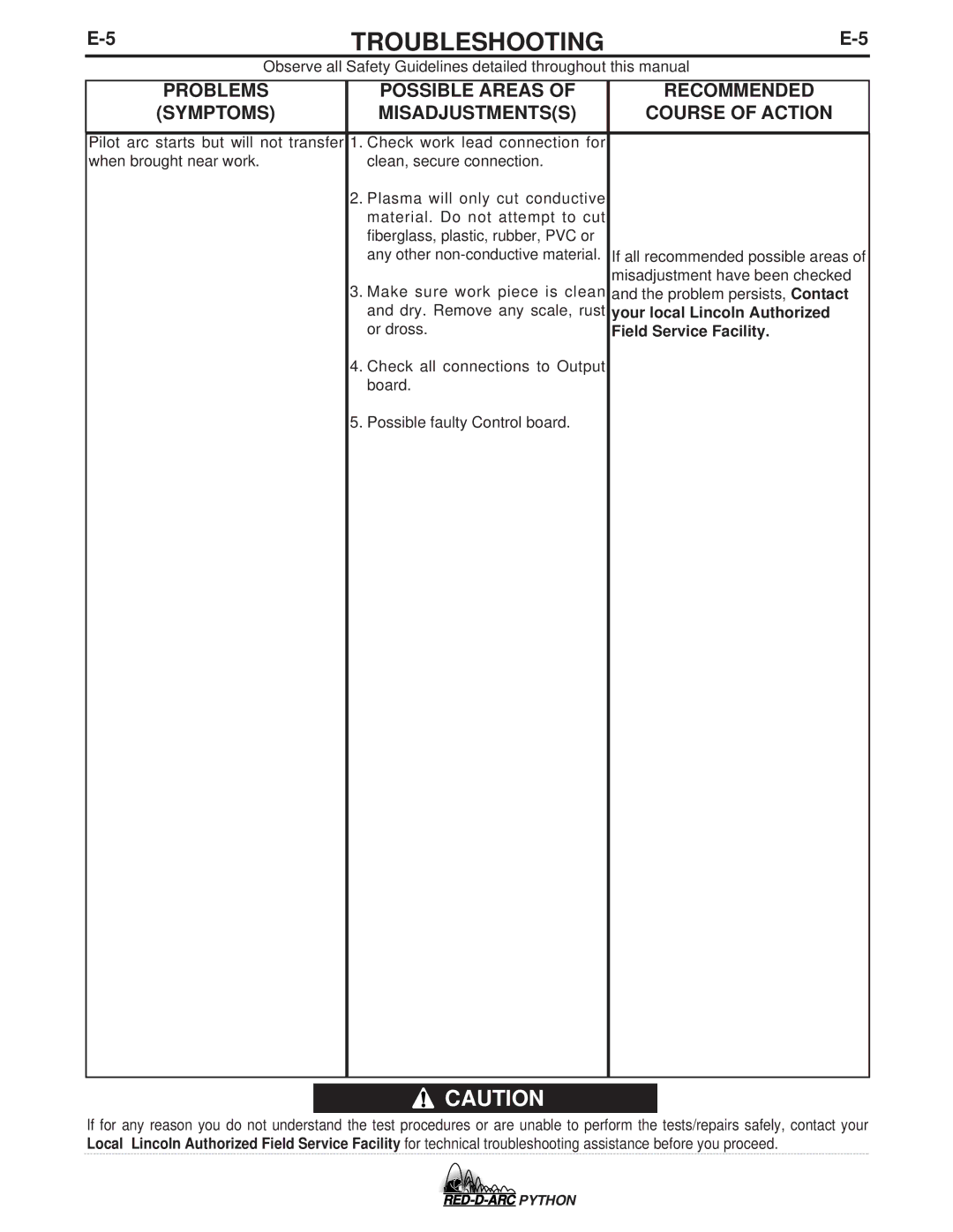 Lincoln Electric IM648-B specifications Or dross 