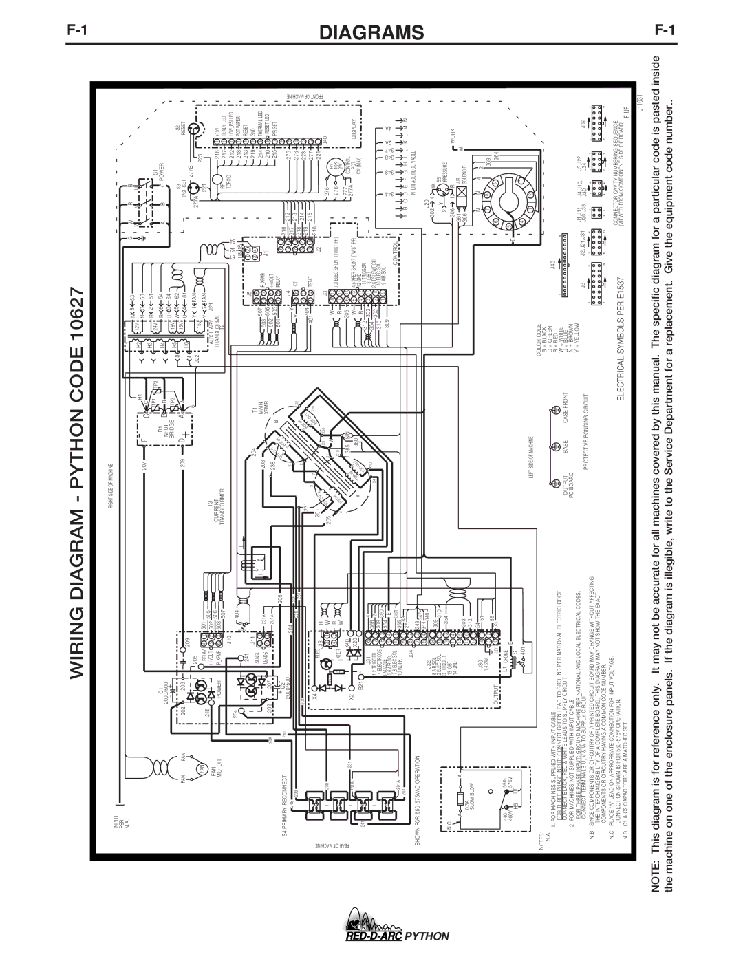 Lincoln Electric IM648-B specifications Wiring Diagram Python Code 