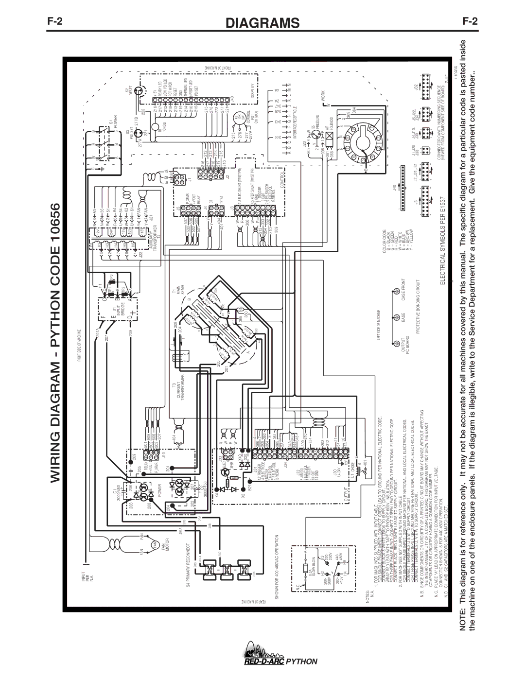 Lincoln Electric IM648-B specifications Diagrams, Shown for 400-460VAC Operation Slow Blow 