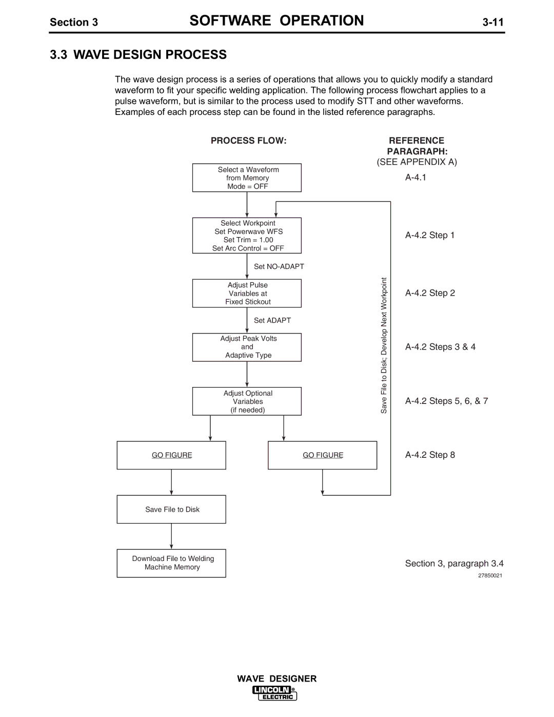 Lincoln Electric IM649 manual Wave Design Process, Reference Paragraph see Appendix a 