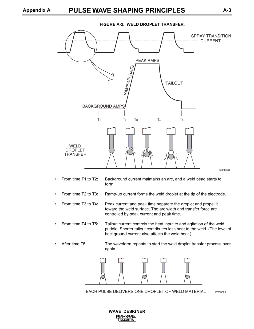 Lincoln Electric IM649 manual Figure A-2. Weld Droplet Transfer 