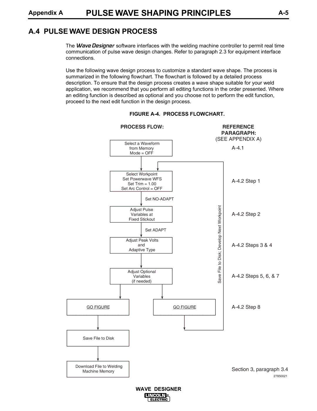 Lincoln Electric IM649 manual Pulse Wave Design Process, Figure A-4. Process Flowchart 