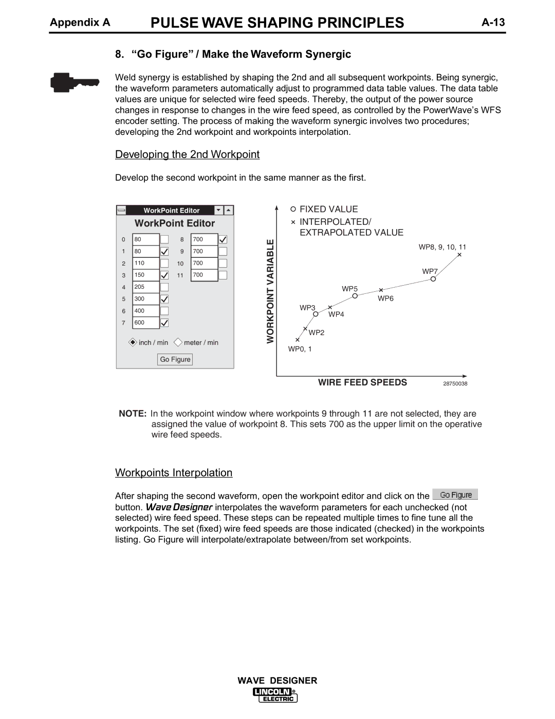 Lincoln Electric IM649 manual Go Figure / Make the Waveform Synergic, Developing the 2nd Workpoint 