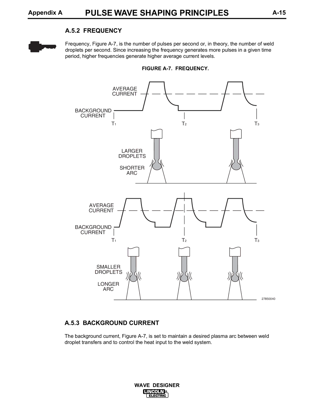 Lincoln Electric IM649 manual Frequency, Background Current 