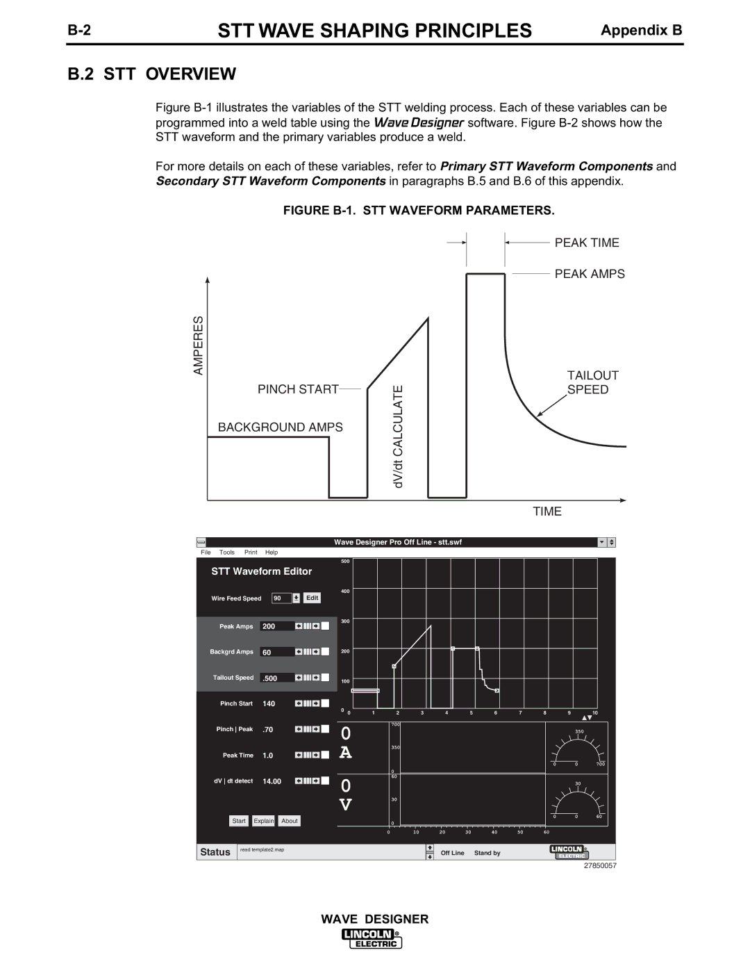 Lincoln Electric IM649 manual STT Overview, Peak Time Peak Amps Tailout Speed 