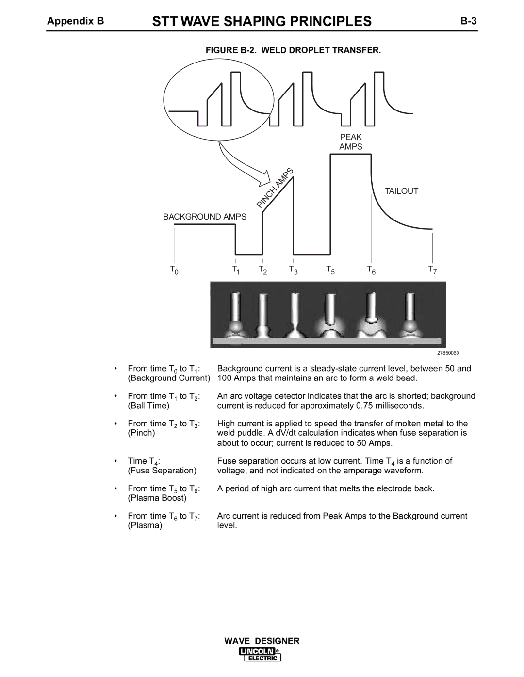 Lincoln Electric IM649 manual Figure B-2. Weld Droplet Transfer 