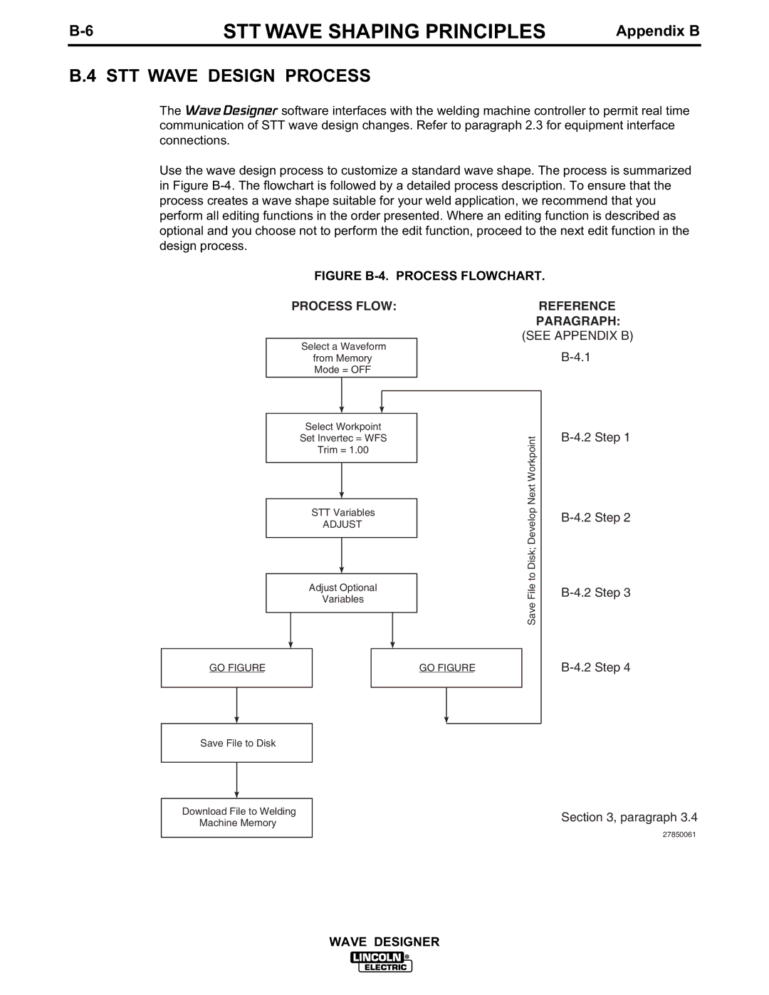 Lincoln Electric IM649 manual STT Wave Design Process, Reference Paragraph see Appendix B 