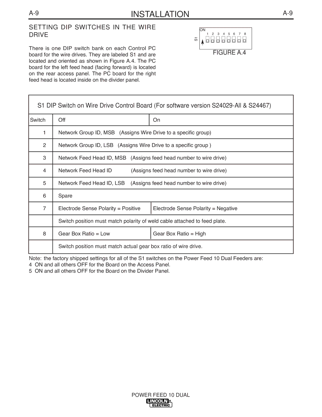 Lincoln Electric IM658-A manual Setting DIP Switches in the Wire Drive, Figure A.4 