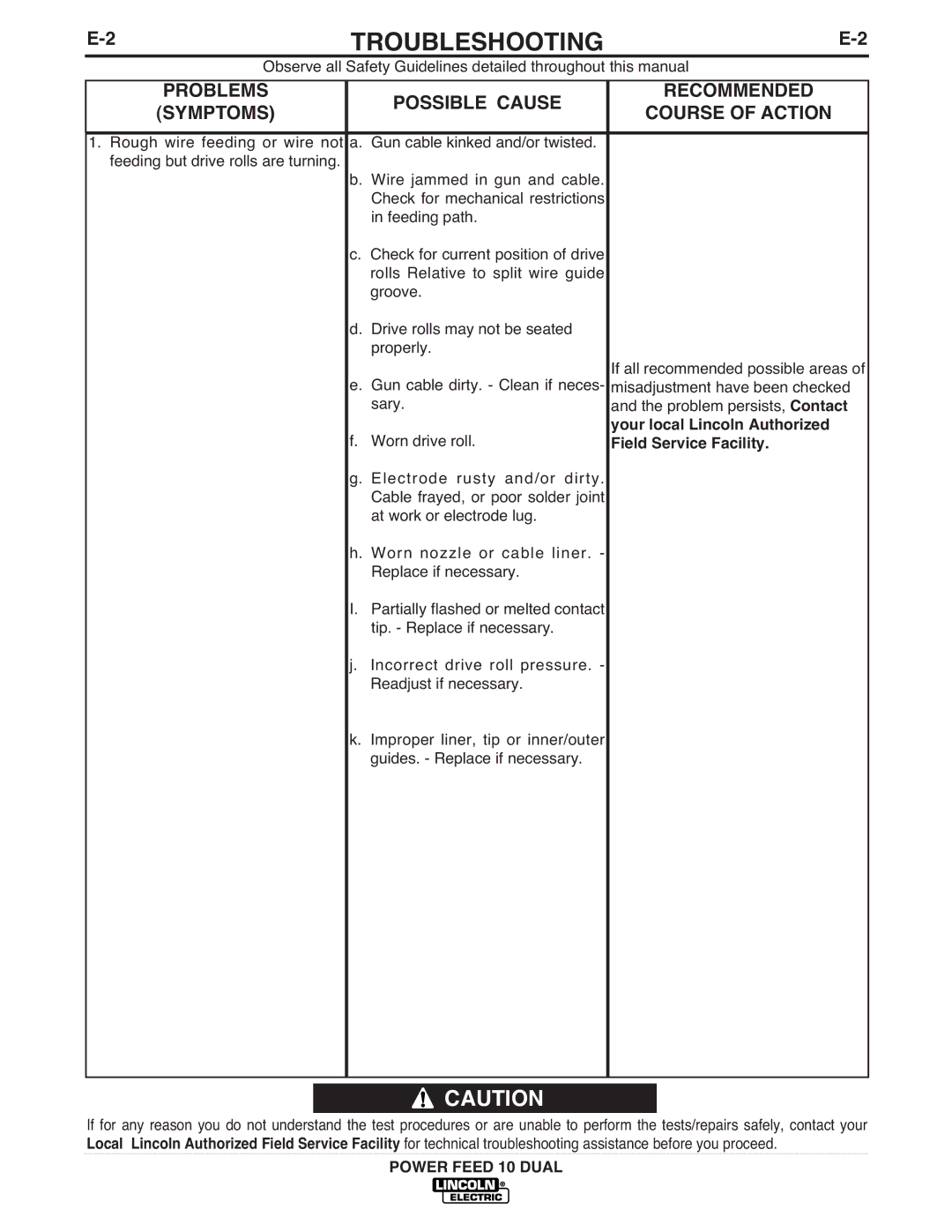 Lincoln Electric IM658-A manual Troubleshooting 