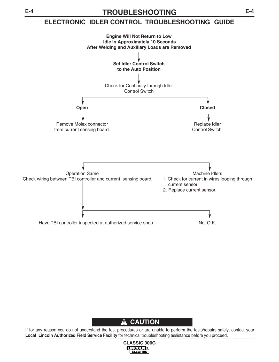 Lincoln Electric 10659, IM659-B, 10912, 11135 manual Electronic Idler Control Troubleshooting Guide, Open Closed 