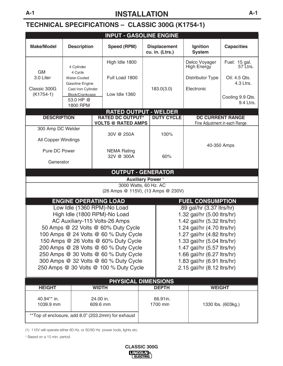 Lincoln Electric IM659-B, 10912, 10659, 11135 Installation, Technical Specifications Classic 300G K1754-1, Auxiliary Power 