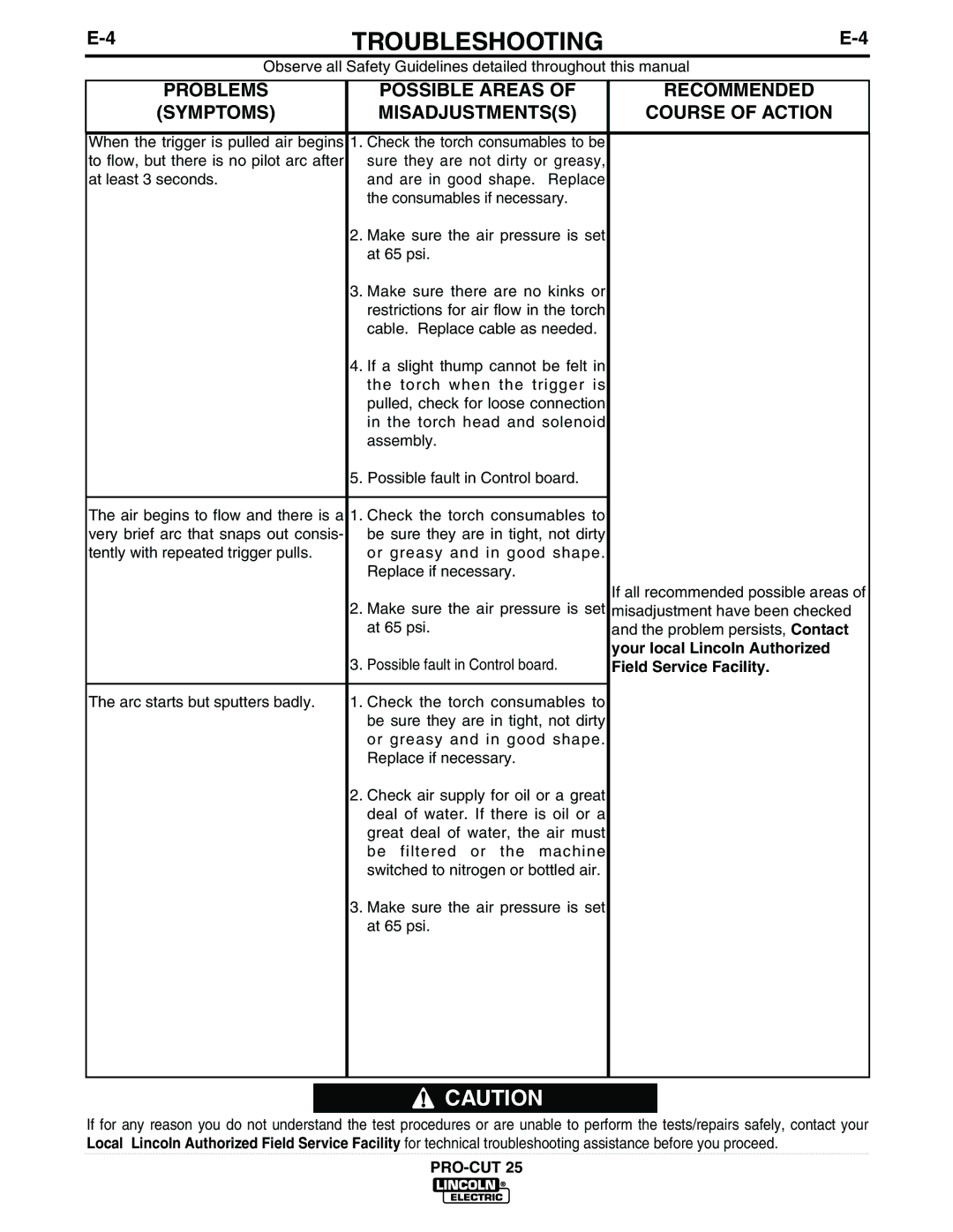 Lincoln Electric IM665 manual Possible Areas 