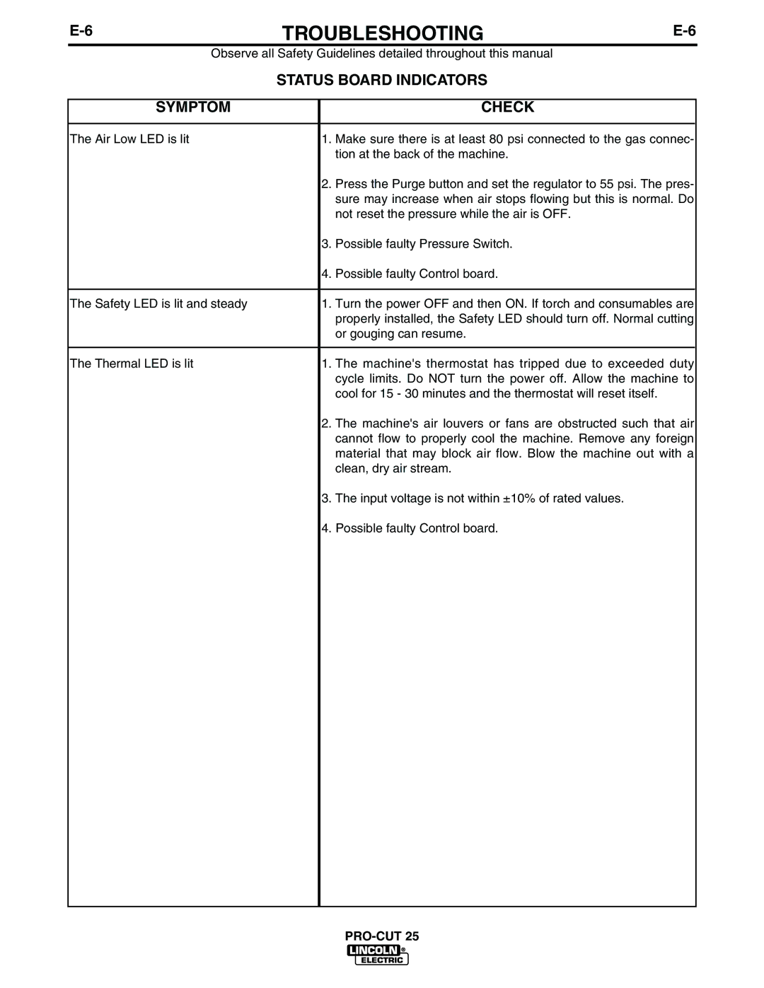 Lincoln Electric IM665 manual Symptom Check 