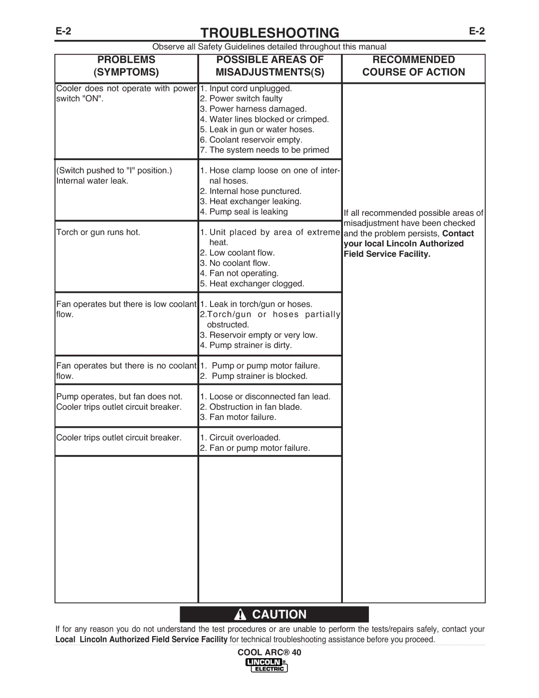 Lincoln Electric IM670-A manual Problems, Recommended, Symptoms, Course of Action 