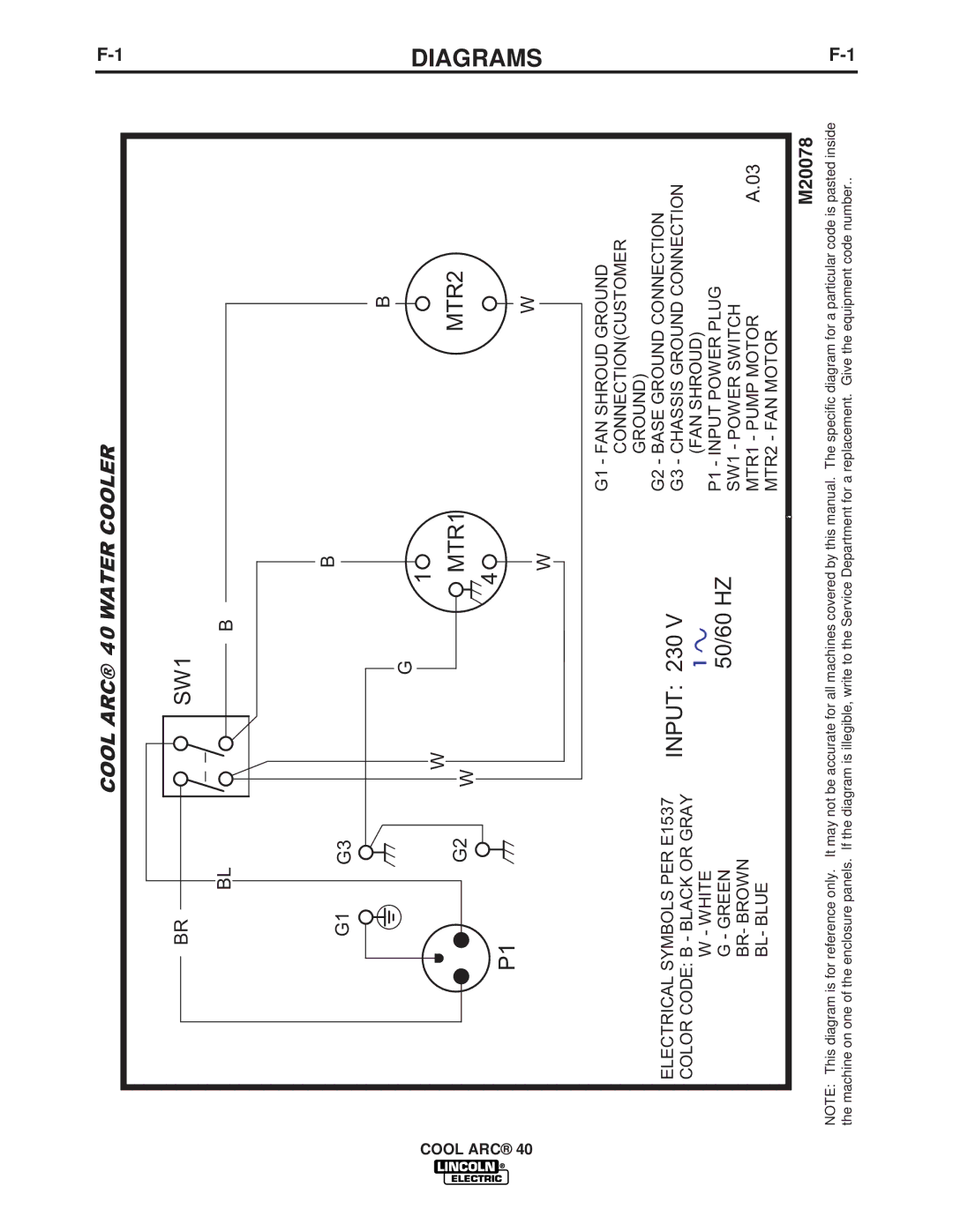 Lincoln Electric IM670-A manual Diagrams, M20078 