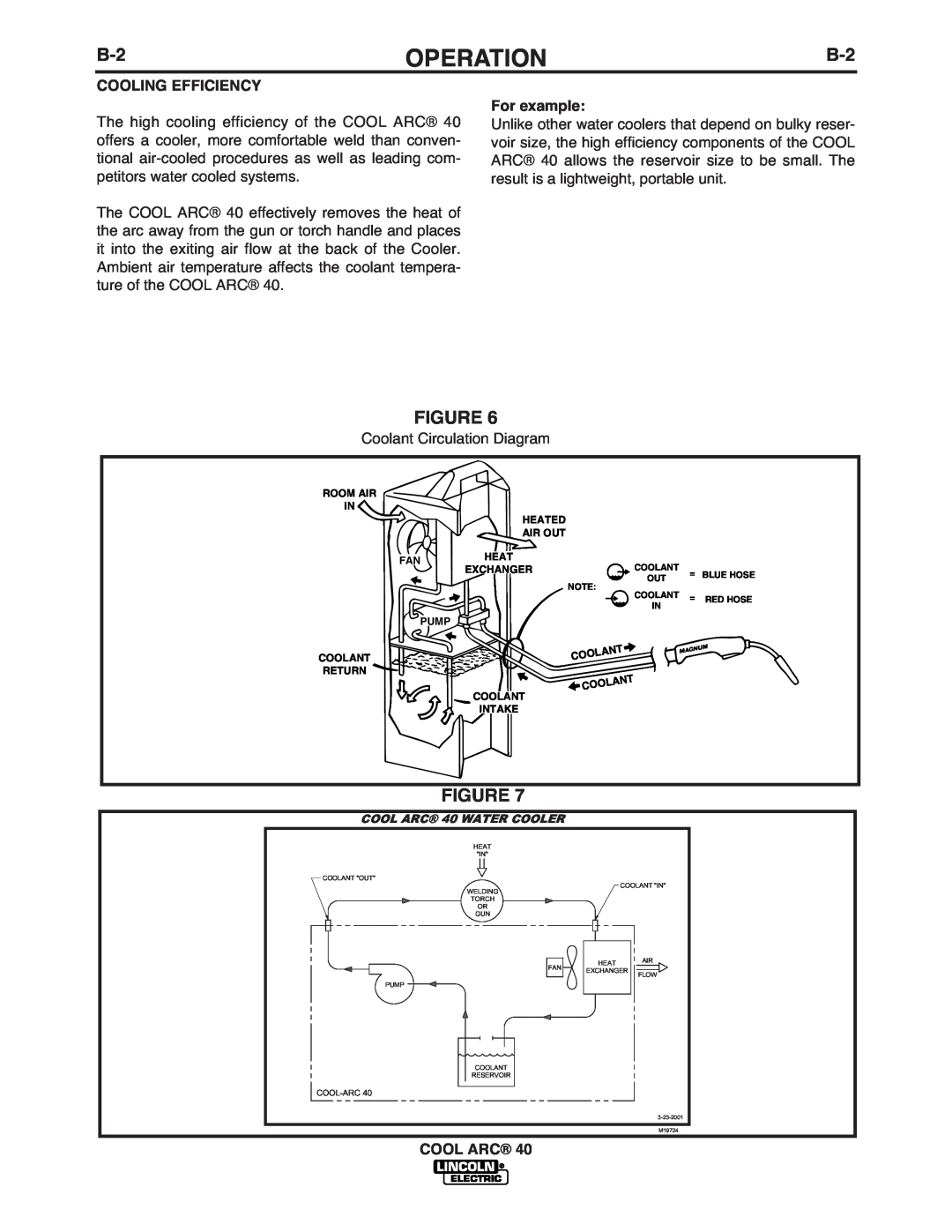 Lincoln Electric IM670-A manual Operation, Cooling Efficiency, For example, Coolant Circulation Diagram, Cool Arc 