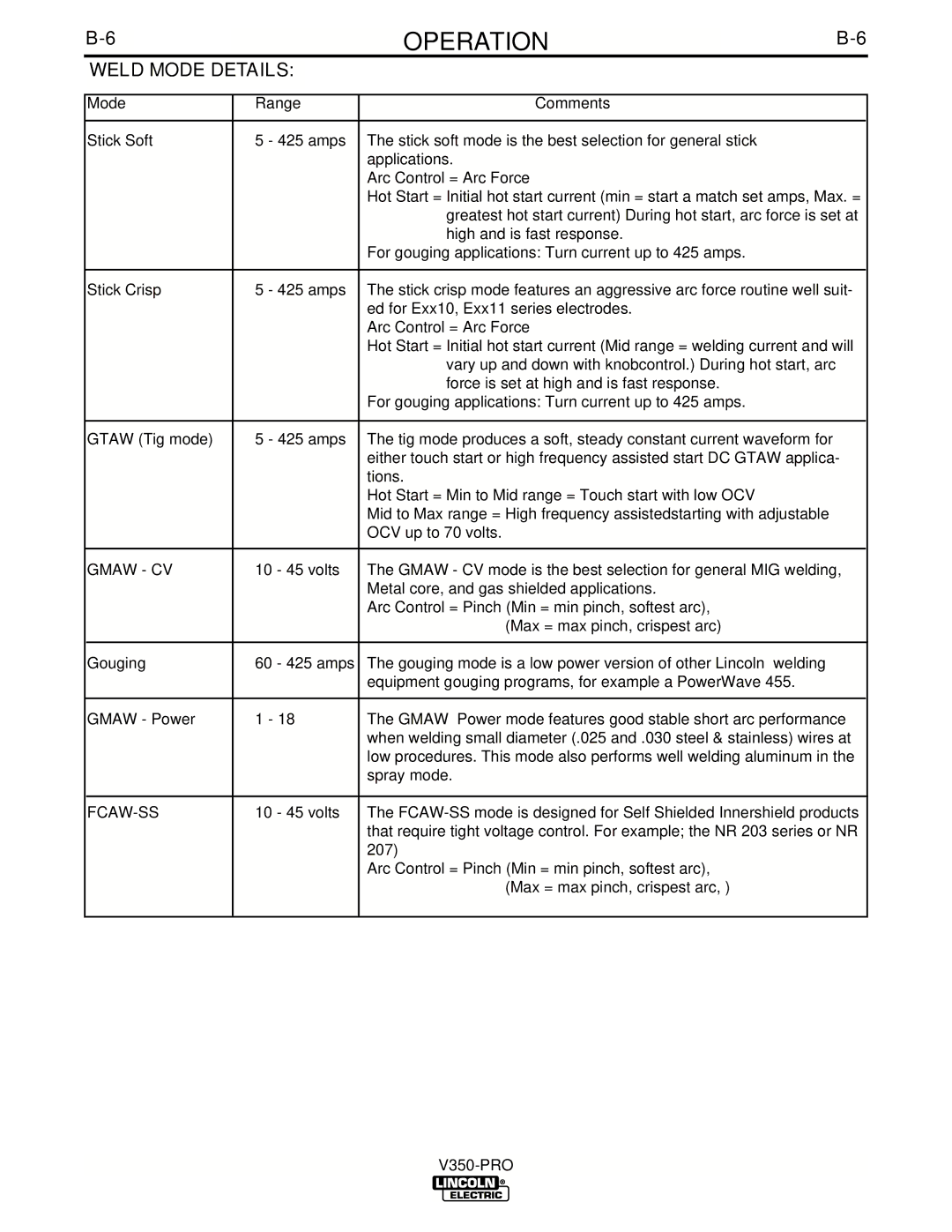 Lincoln Electric IM679-A manual Weld Mode Details, Gmaw CV 