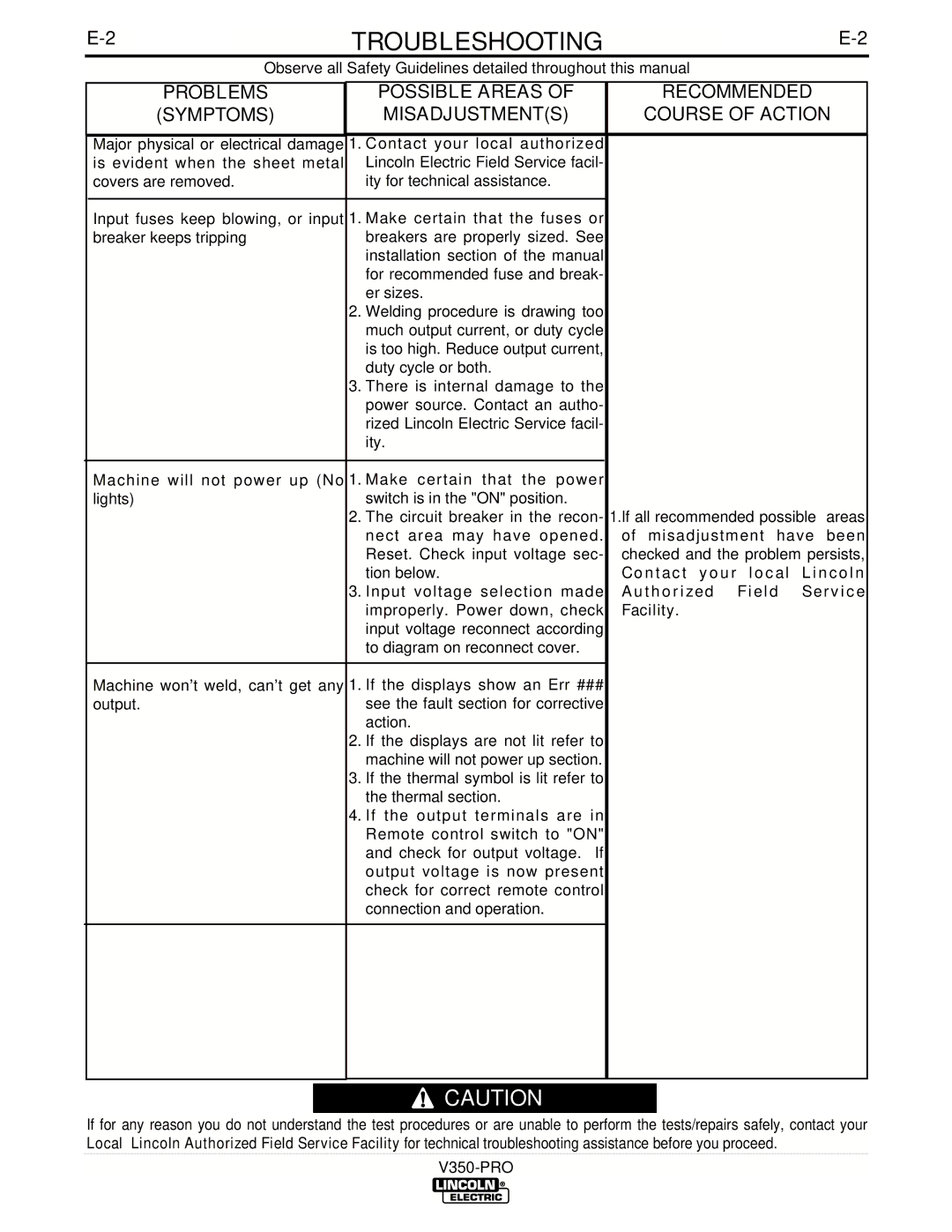 Lincoln Electric IM679-A manual Possible Areas, Symptoms, Contact your Local Lincoln, Authorized Field Service, Facility 