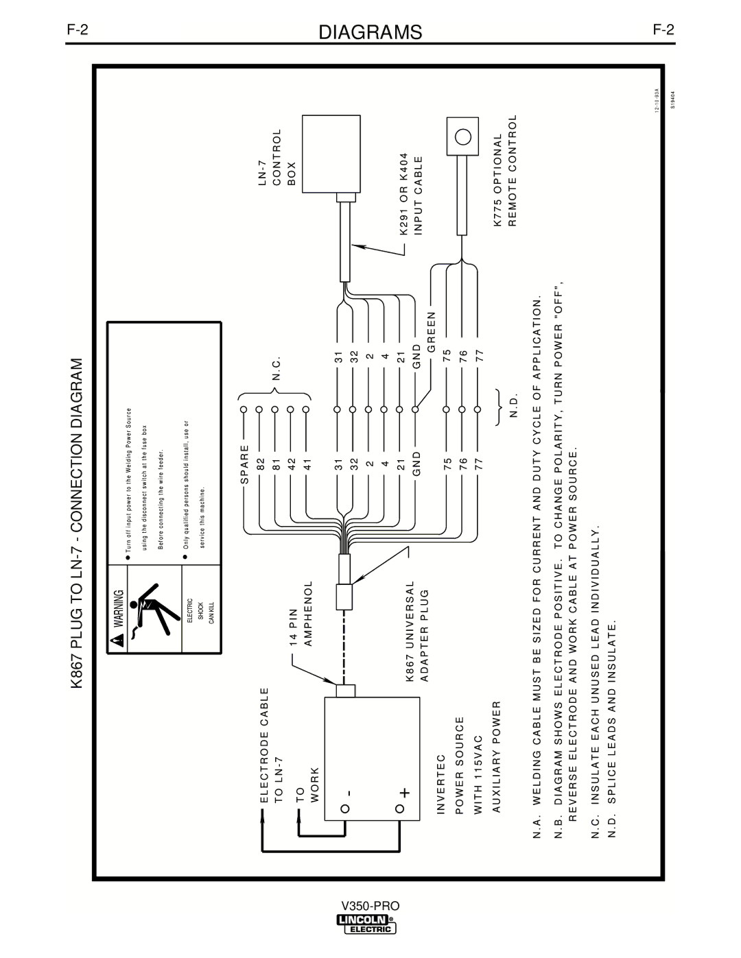 Lincoln Electric IM679-A manual K867 Plug to LN-7 Connection Diagram 